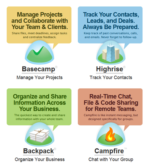 37 signals, basecamp, campfire, highrise, backpack, software, online, SaaS