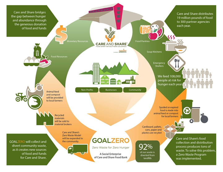 GoalZero Recycling: Social Enterprise Inside a Nonprofit