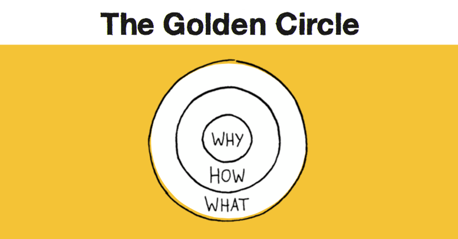 Simon Sinek, Start with Why, Golden Circle, Your Why, How, What